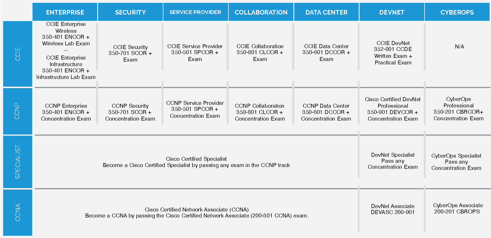 Cisco Roadmap