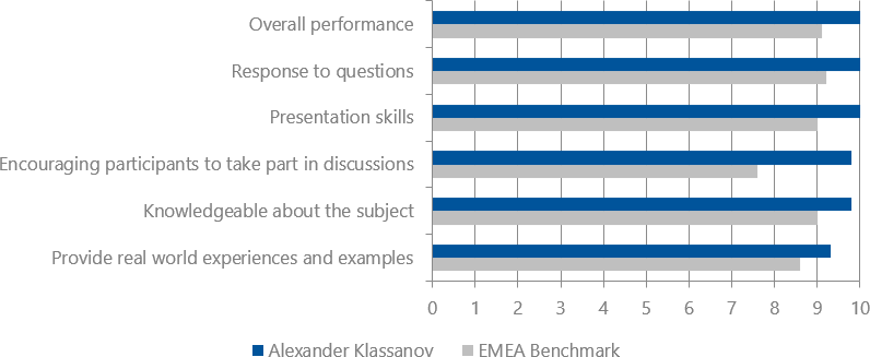 Student's evaluations (2018-2019) for Alexander Klassanov