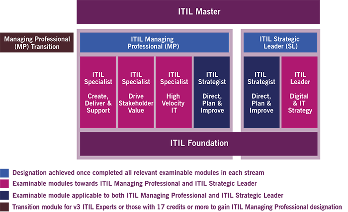 itil-4-certification-scheme-700x428